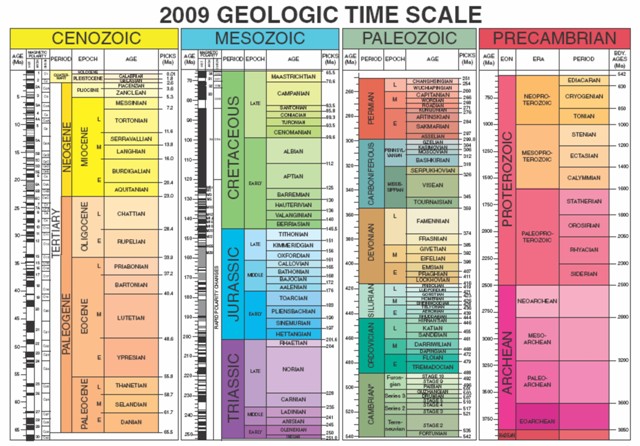 geological time scale evolution. new geologic time scale