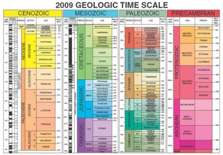 geological time scale 2009. geological-time-scale-2009-rsz